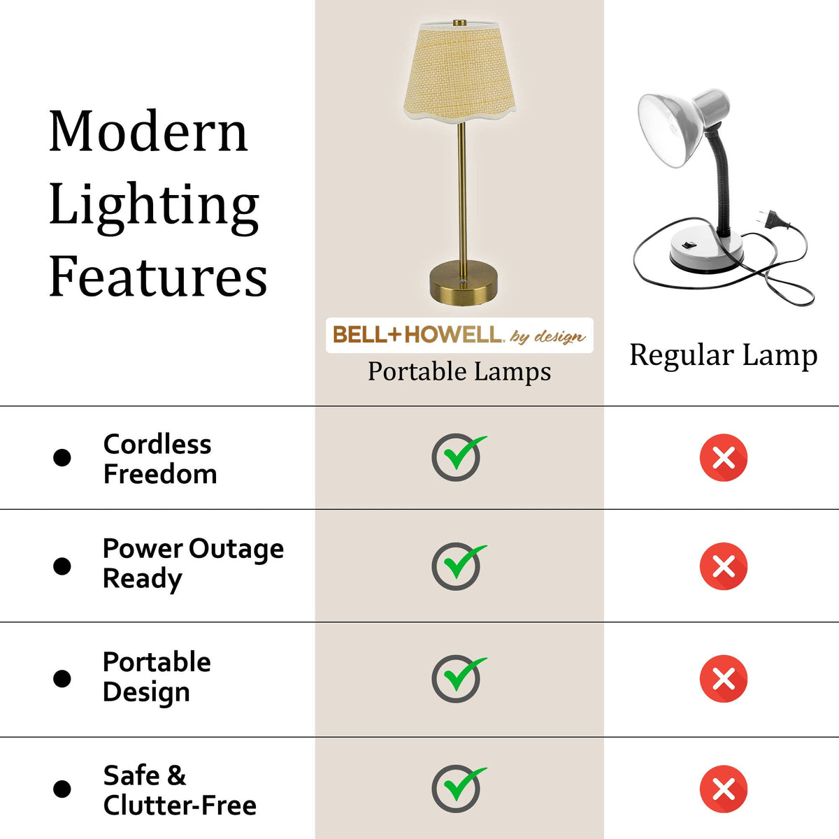 Table Lamp – Raffia White Scallop, Plain Stem
